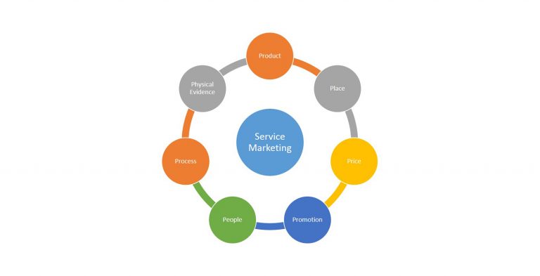 7P s Of Service Marketing 7p-s-of-service-marketing
