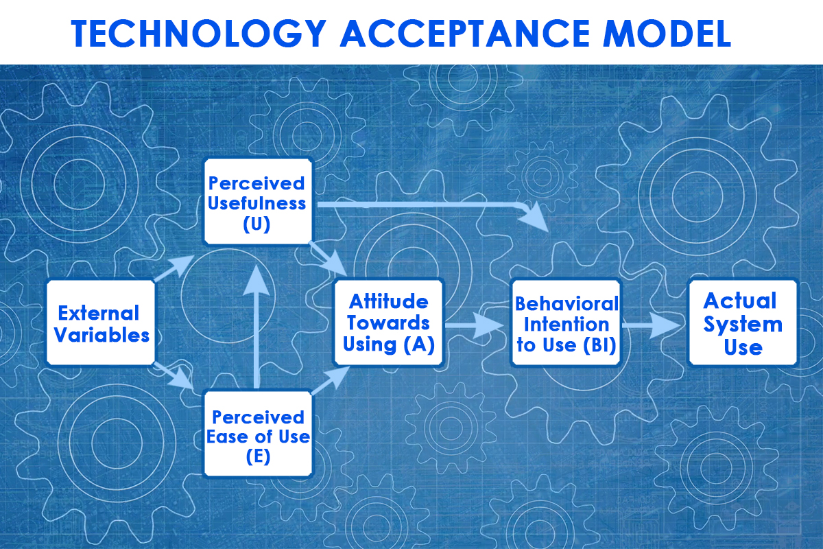 technology acceptance model thesis pdf