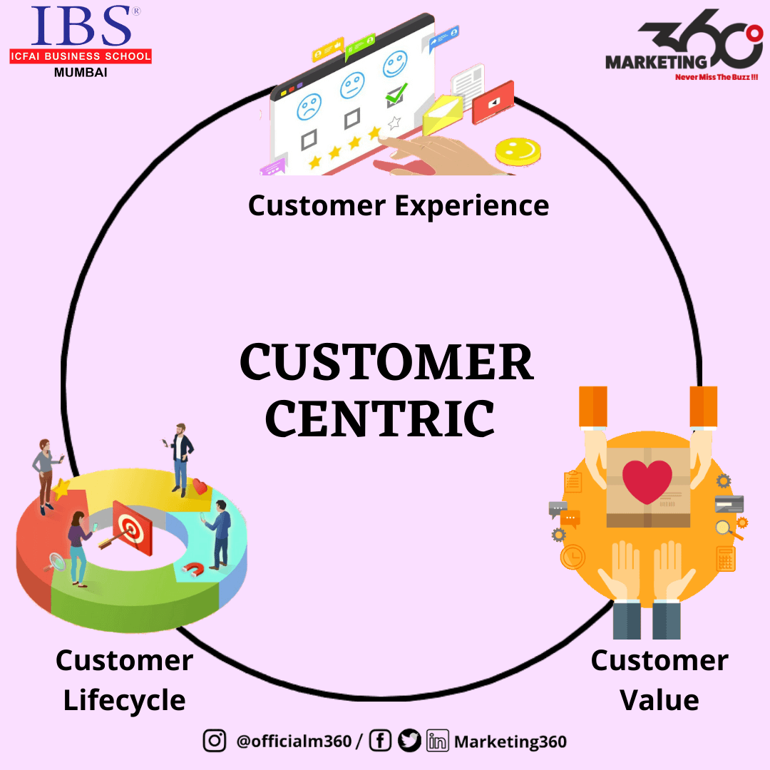 The 5 Stages Of Customer Centric Design – WLYSN