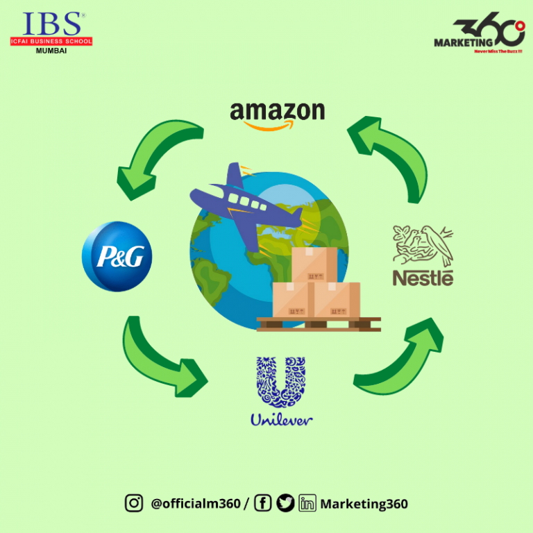 Brands Adopting Sustainable Packaging