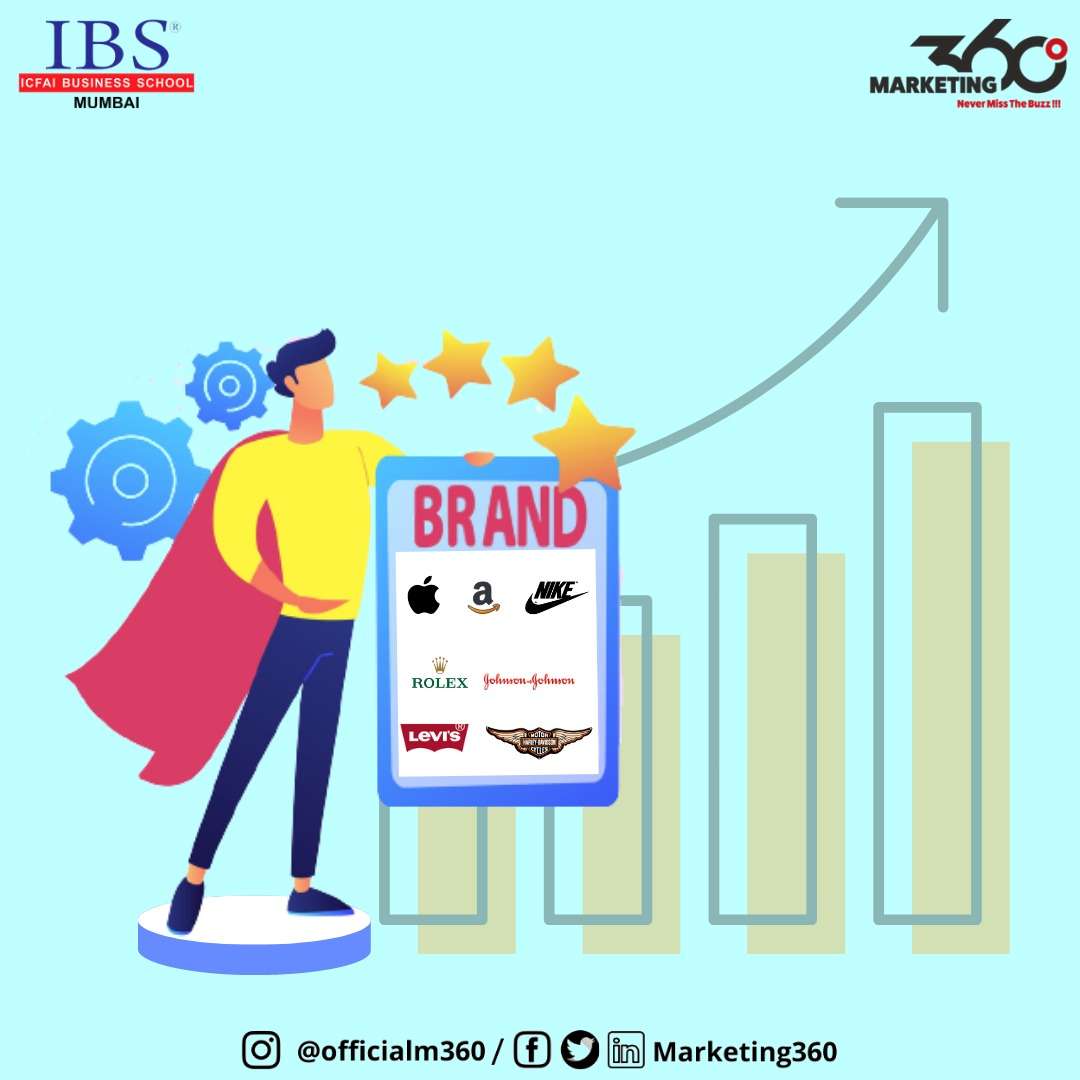 Brand Personality - Marketing 360