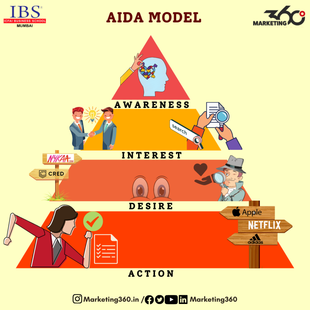 AIDA Graphic.