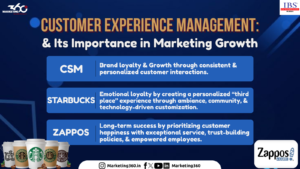 Customer Experience Management - Marketing Growth