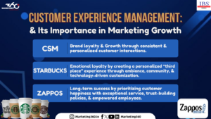 Customer Experience Management - Marketing Growth