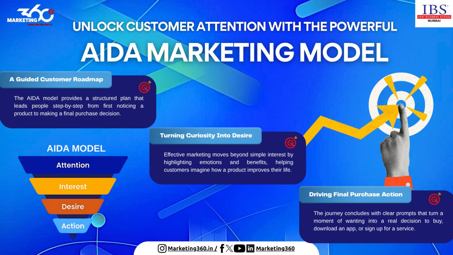 Unlock Customer Attention With The Powerful AIDA Marketing Model