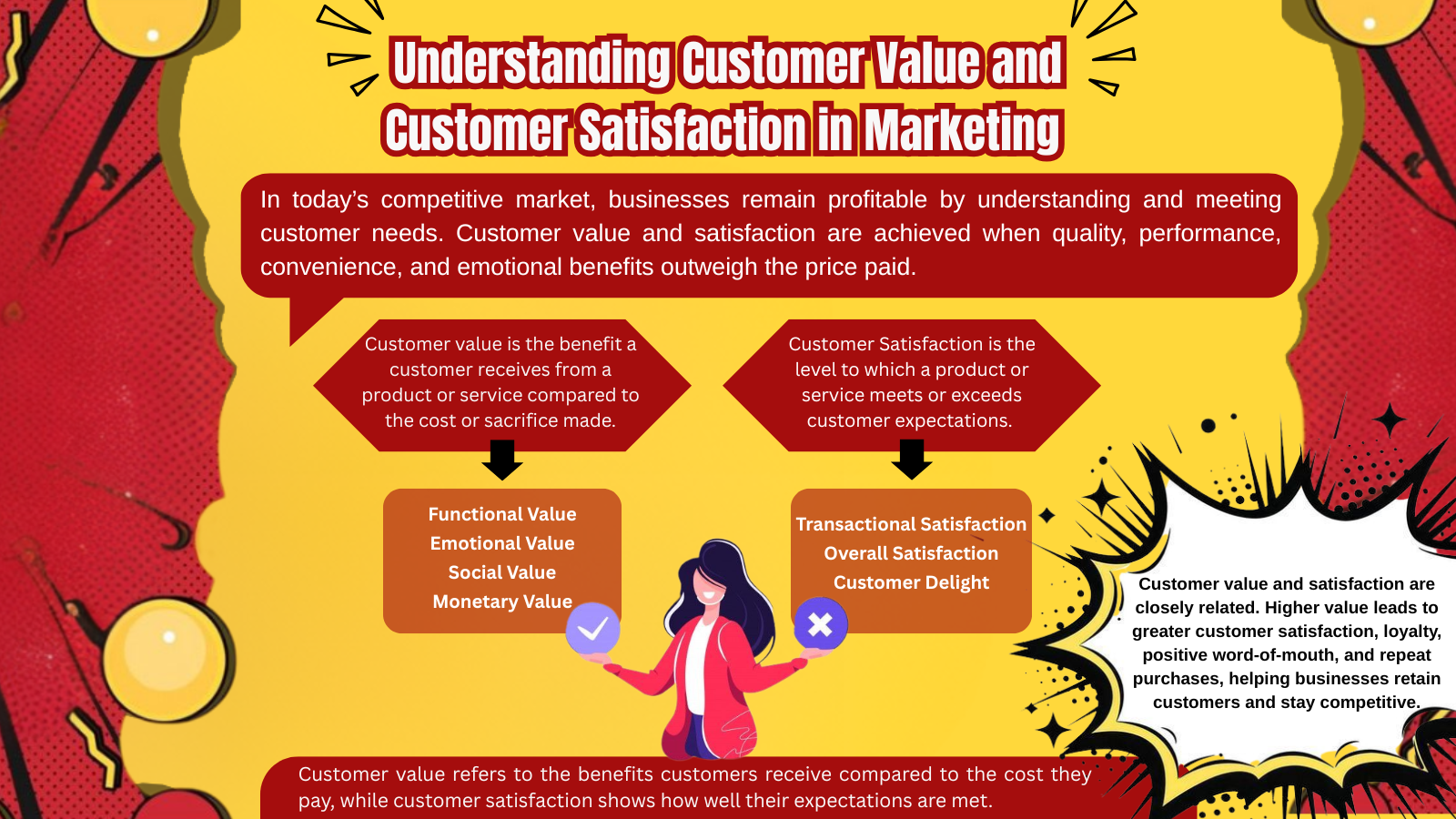 Understanding Customer Value and Customer Satisfaction in Marketing