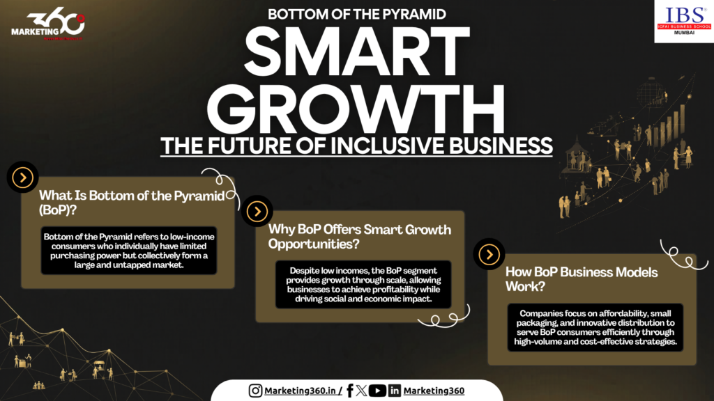 Smart Growth at the Bottom of the Pyramid