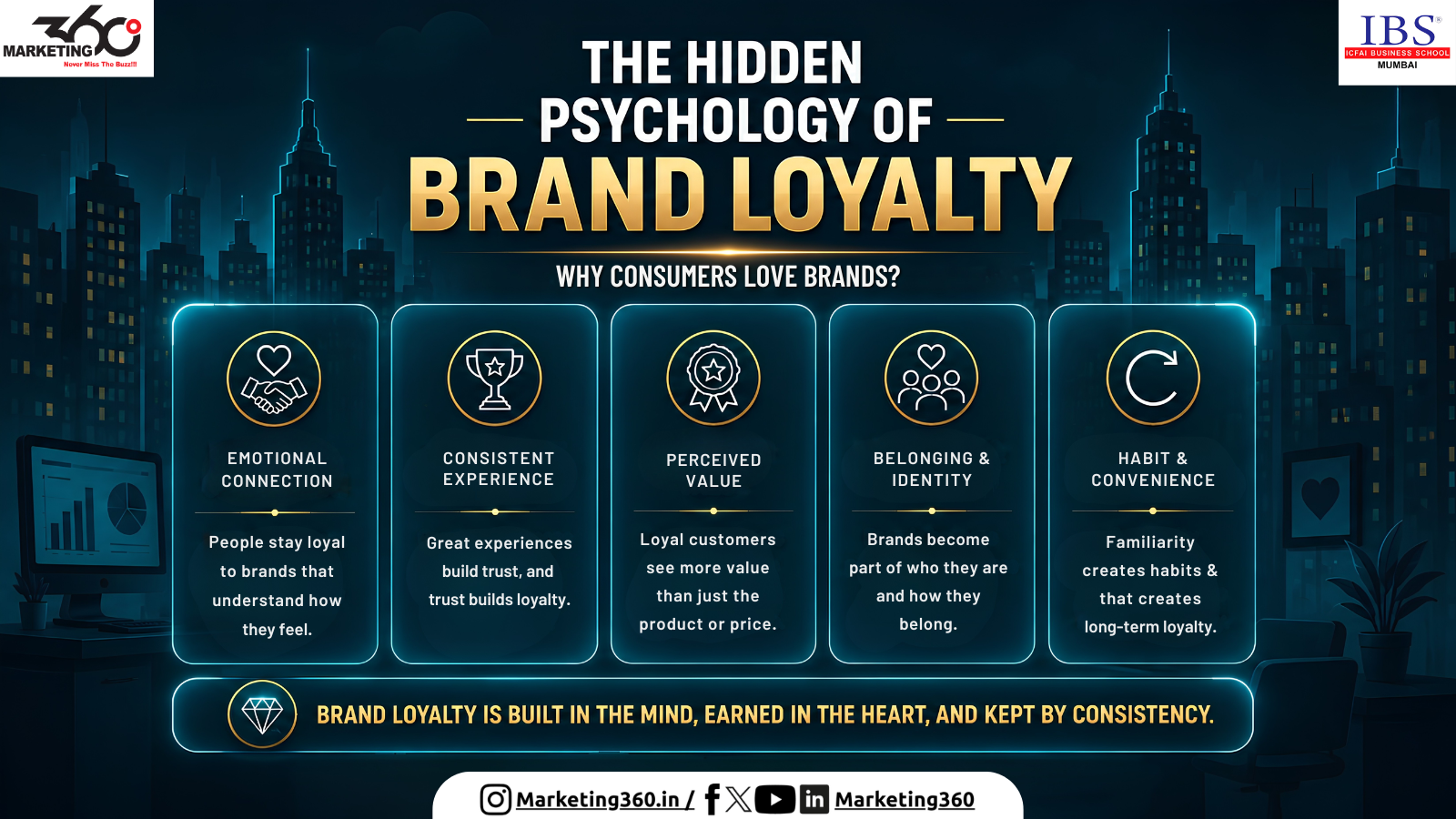 The Hidden Psychology of Brand Loyalty: Why Consumers Love Brands