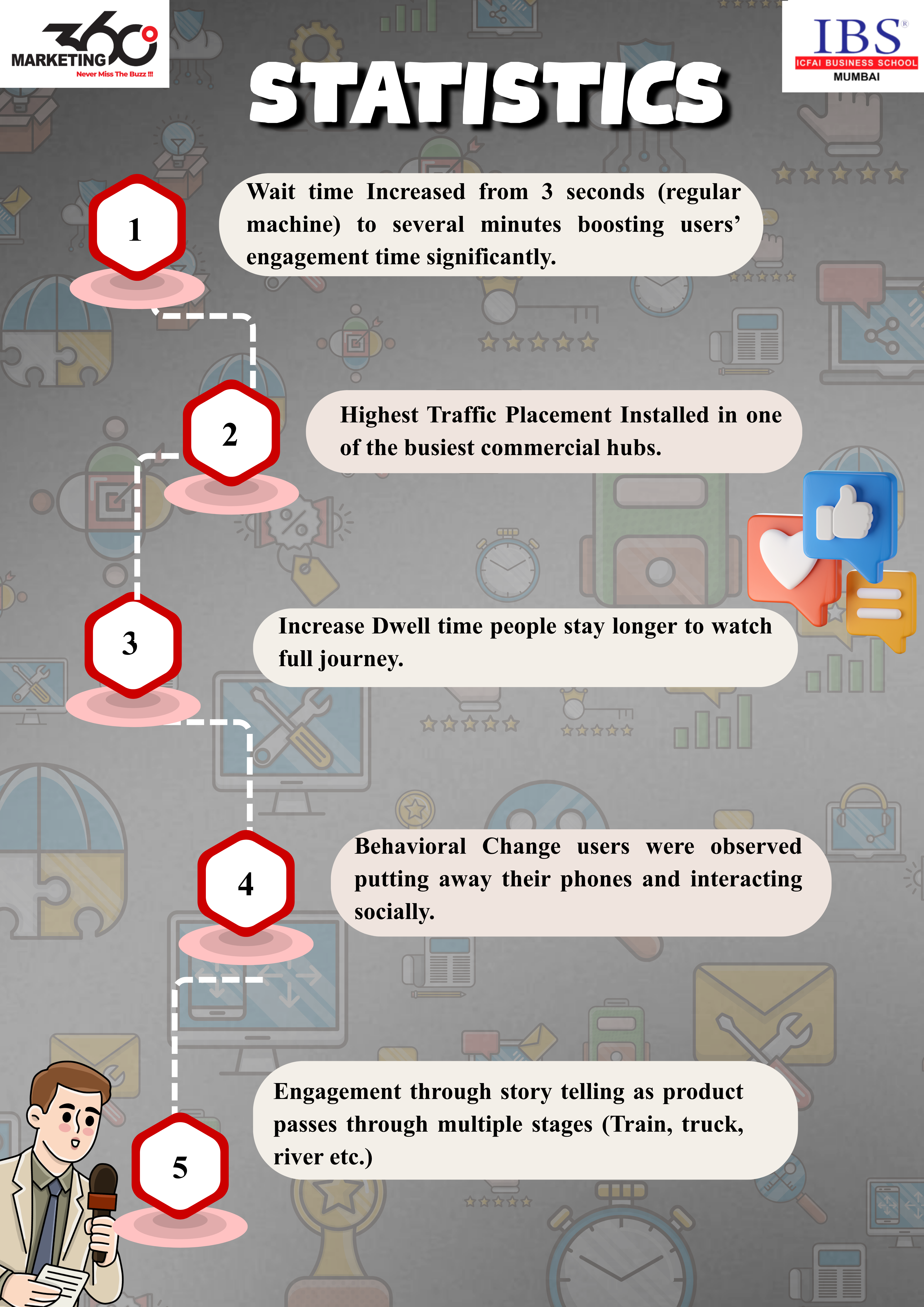insights & Bytes - 3