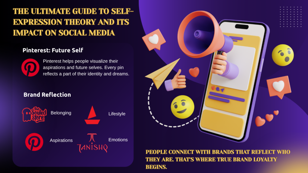 The Ultimate Guide to Self-Expression Theory and Its Impact on Social Media