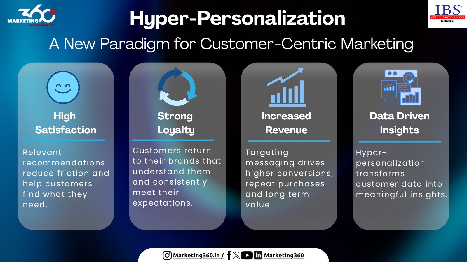 Hyper-Personalization: A New Paradigm for Customer-Centric Marketing