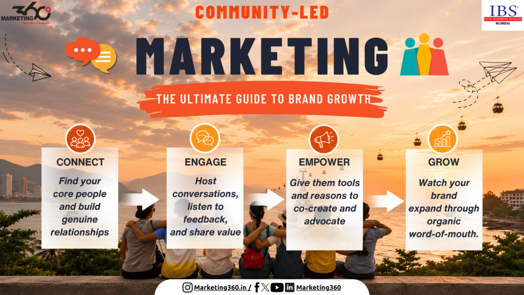 Community-Led Marketing: The Ultimate Guide To Brand Growth